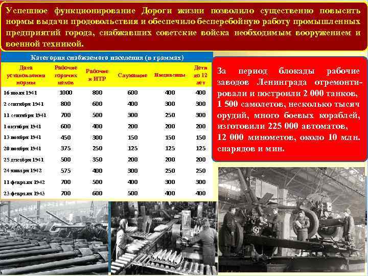 Успешное функционирование Дороги жизни позволило существенно повысить нормы выдачи продовольствия и обеспечило бесперебойную работу