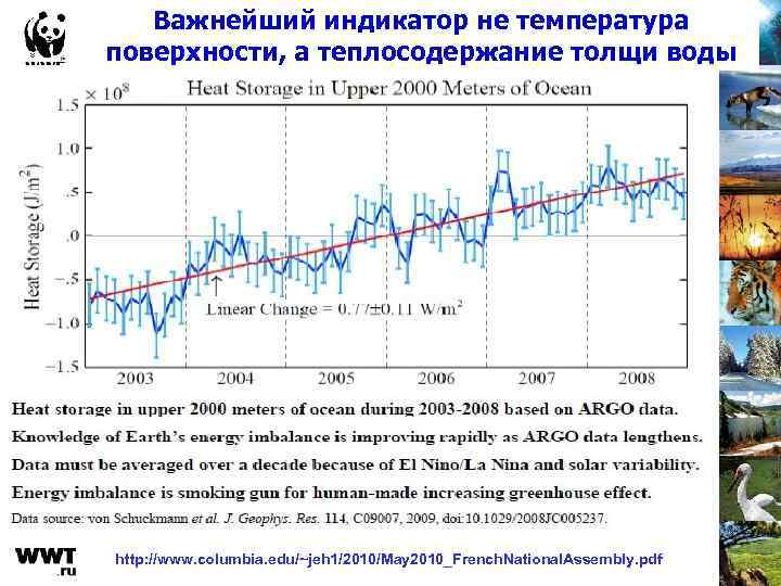 Важнейший индикатор не температура поверхности, а теплосодержание толщи воды http: //www. columbia. edu/~jeh 1/2010/May