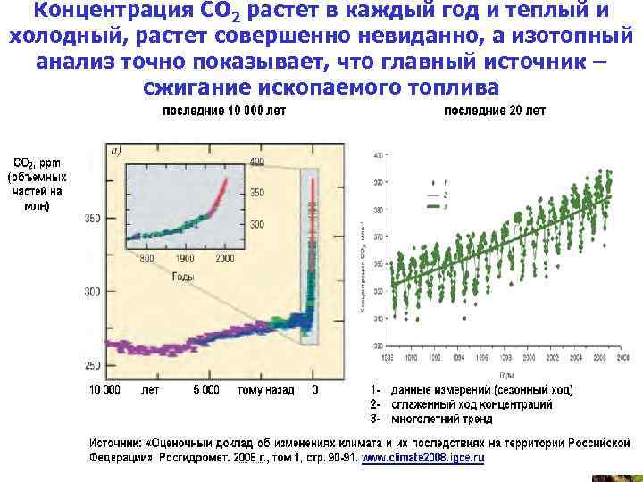 Концентрация СО 2 растет в каждый год и теплый и холодный, растет совершенно невиданно,