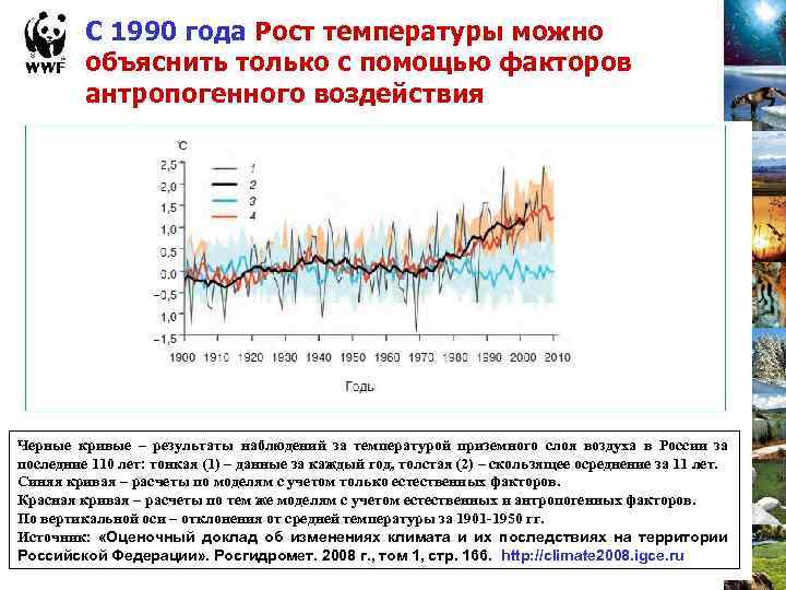 С 1990 года Рост температуры можно объяснить только с помощью факторов антропогенного воздействия Черные