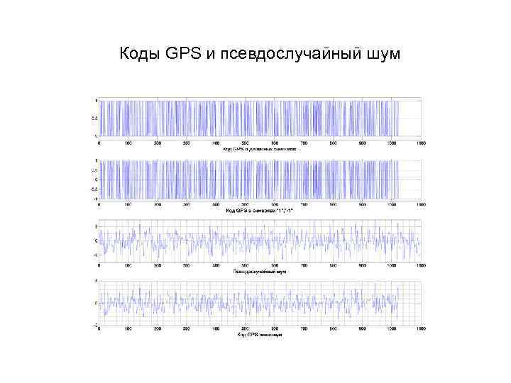 Коды GPS и псевдослучайный шум 