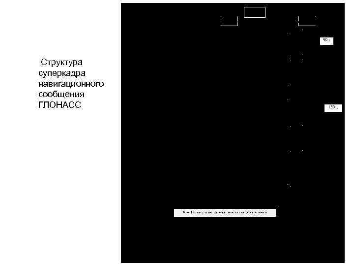 Структура суперкадра навигационного сообщения ГЛОНАСС 