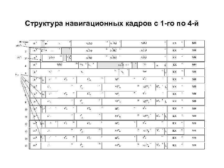 Структура навигационных кадров с 1 -го по 4 -й 