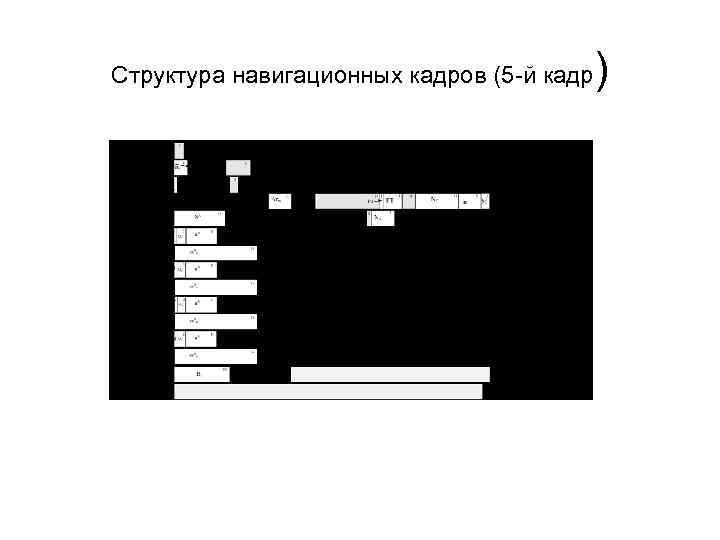 Структура навигационных кадров (5 -й кадр ) 