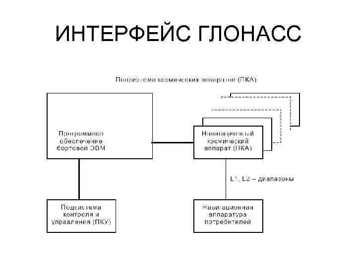 ИНТЕРФЕЙС ГЛОНАСС 