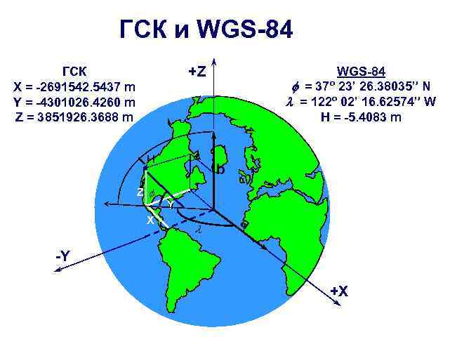 Перевод координат из wgs 84 в мск