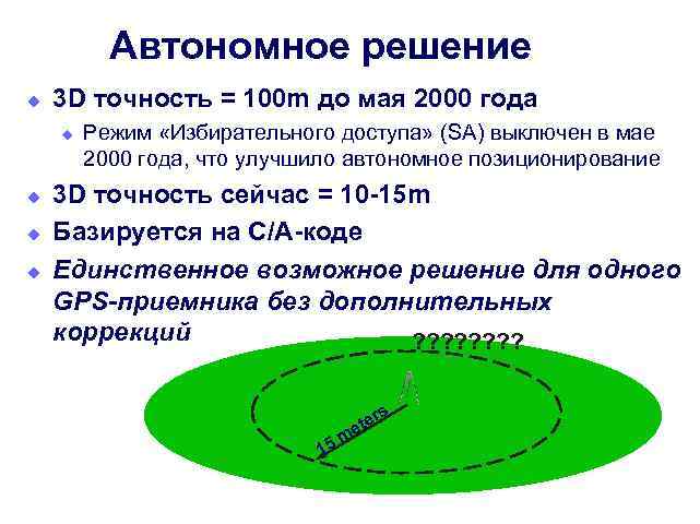 Автономное решение u 3 D точность = 100 m до мая 2000 года u