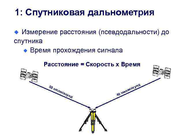 Расстояние сигнала