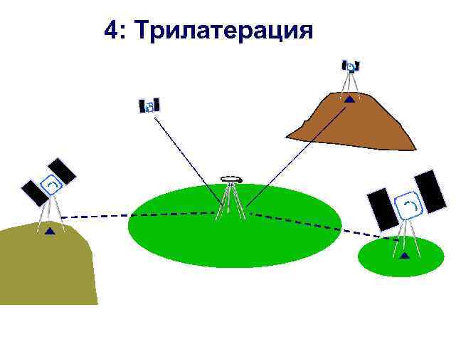 4: Трилатерация 