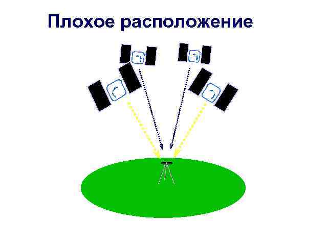 Плохое расположение 