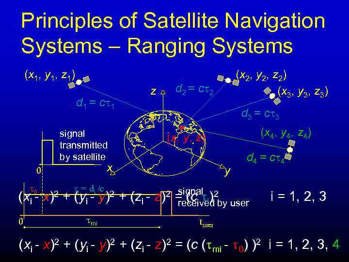 Principles of Satellite Navigation Systems – Ranging Systems (x 1, y 1, z 1)