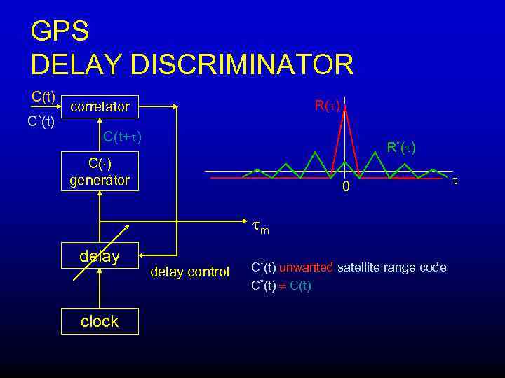 GPS DELAY DISCRIMINATOR C(t) C*(t) R( ) correlator C(t+ ) R*( ) C( )