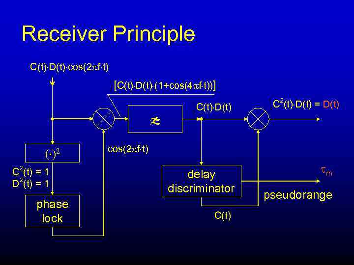 Receiver Principle C(t) D(t) cos(2 f t) [C(t) D(t) (1+cos(4 f t))] ( )2