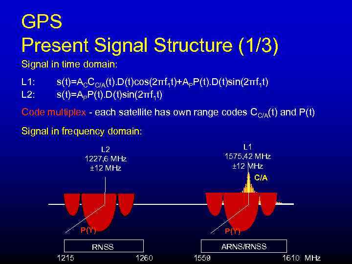GPS Present Signal Structure (1/3) Signal in time domain: L 1: L 2: s(t)=ACCC/A(t).