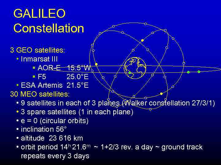 GALILEO Constellation 3 GEO satellites: • Inmarsat III § AOR-E 15. 5°W § F
