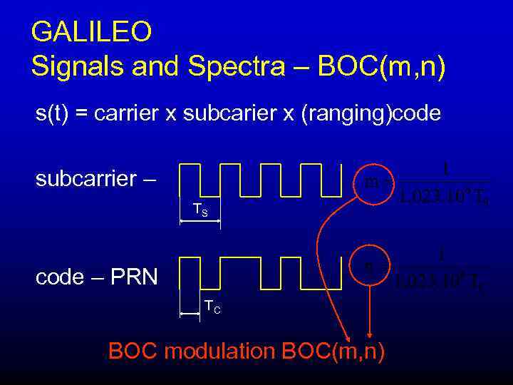 GALILEO Signals and Spectra – BOC(m, n) s(t) = carrier x subcarier x (ranging)code