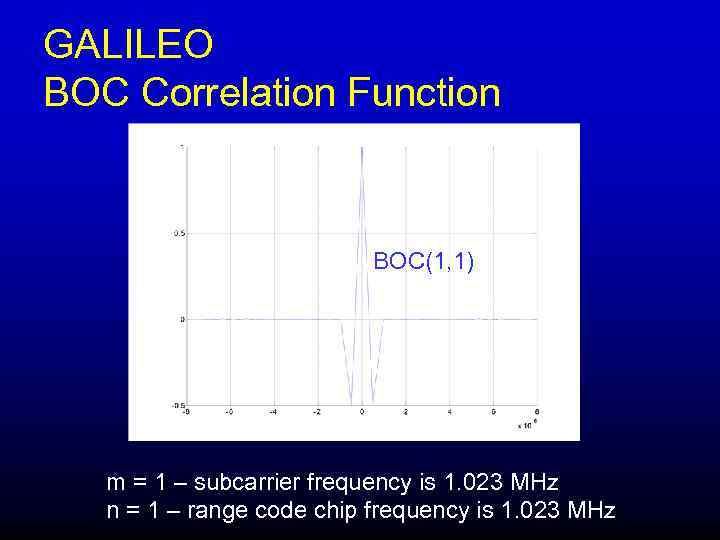 GALILEO BOC Correlation Function BOC(1, 1) m = 1 – subcarrier frequency is 1.