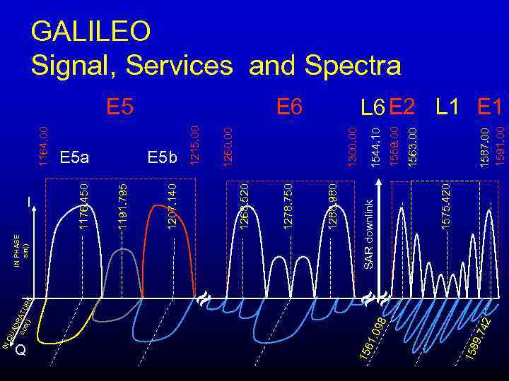 IN Q 42 9. 7 1575. 420 SAR downlink 1587. 00 1591. 00 1563.