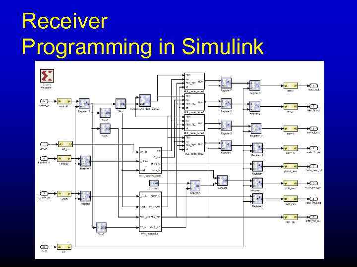 Receiver Programming in Simulink 