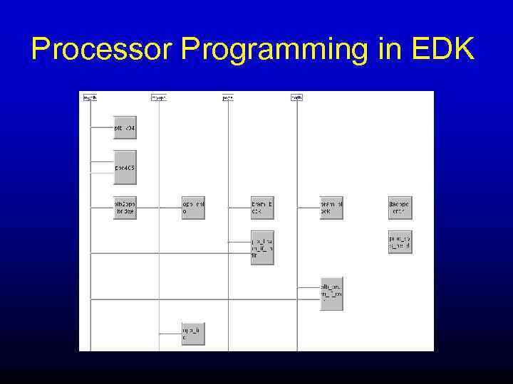 Processor Programming in EDK 