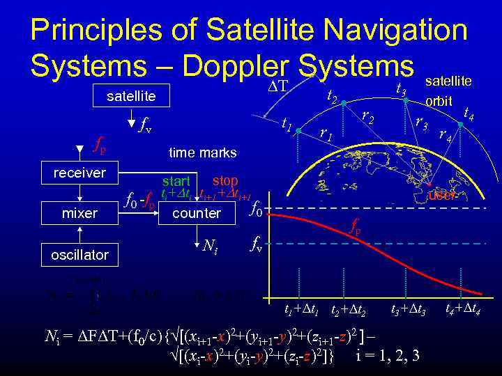 Principles of Satellite Navigation Systems – Doppler Systems satellite T fp oscillator t 1