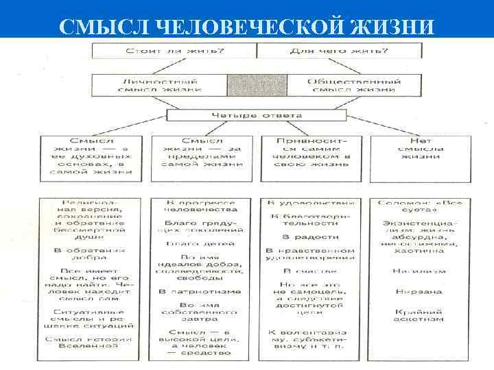 СМЫСЛ ЧЕЛОВЕЧЕСКОЙ ЖИЗНИ 