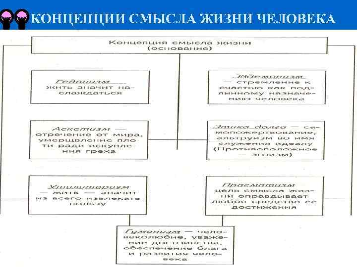 Теория смыслов. Концепции смысла жизни человека. Основные концепции смысла жизни. Концепции смысла жизни в философии таблица. . Назовите основные концепции смысла жизни..