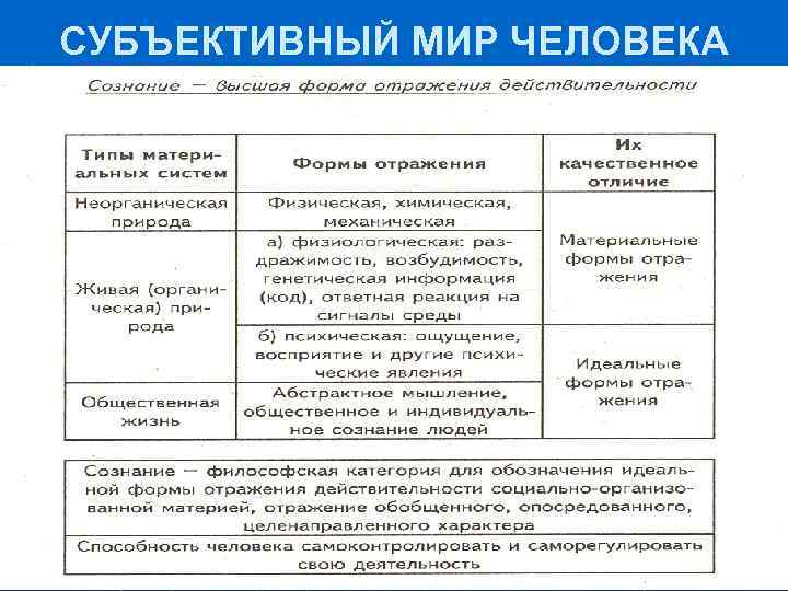 СУБЪЕКТИВНЫЙ МИР ЧЕЛОВЕКА 