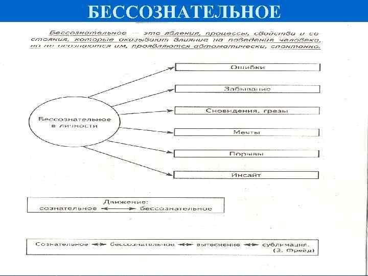 БЕССОЗНАТЕЛЬНОЕ 