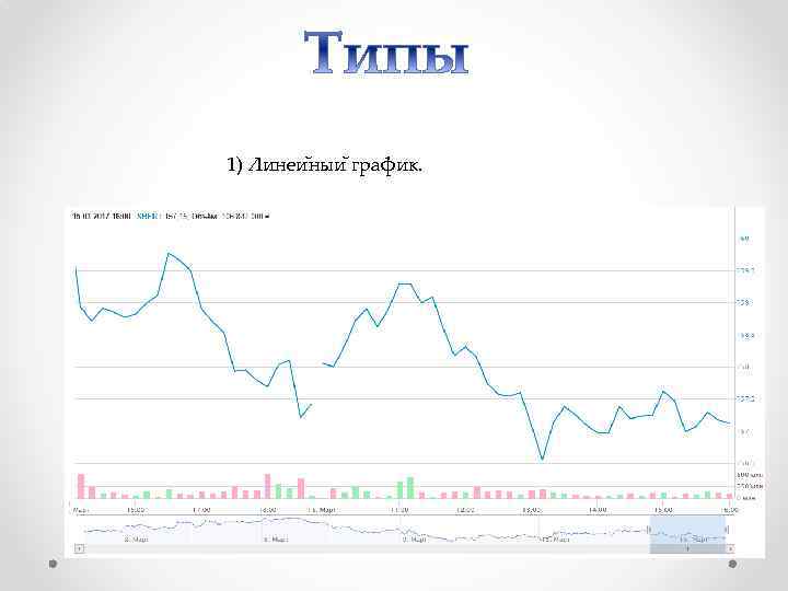 1) Линеи ныи график. 