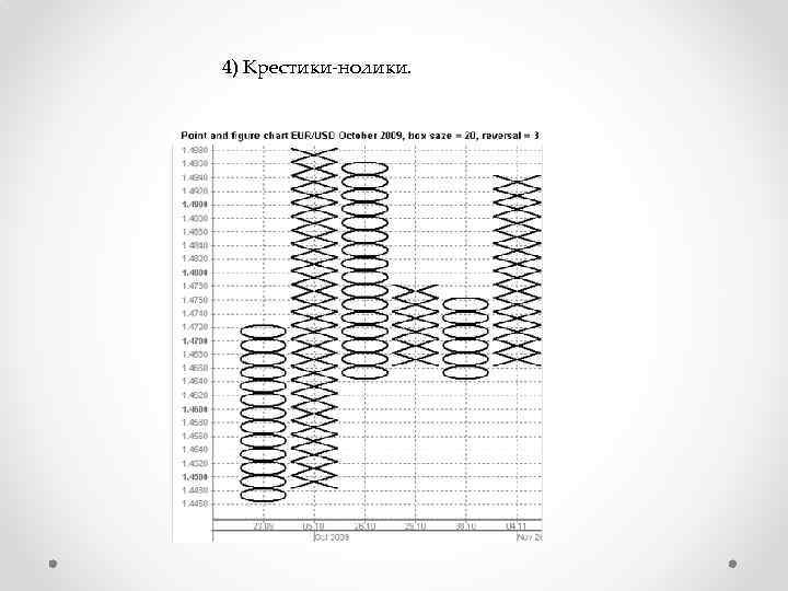 4) Крестики-нолики. 