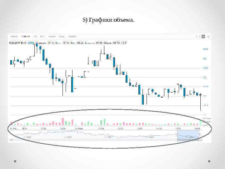 5) Графики объема. 