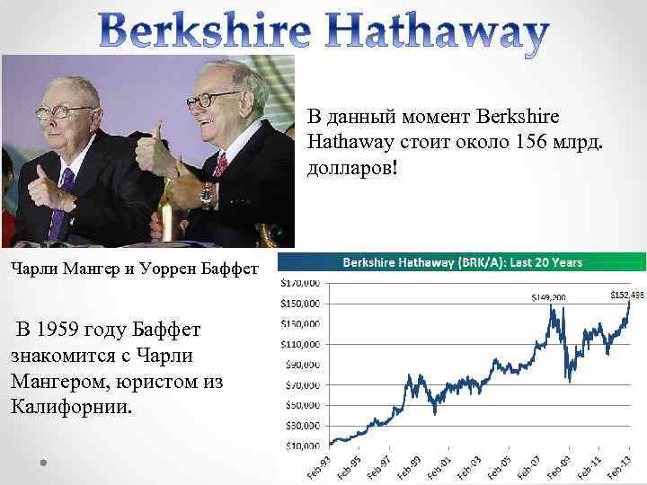 В данный момент Berkshire Hathaway стоит около 156 млрд. долларов! Чарли Мангер и Уоррен