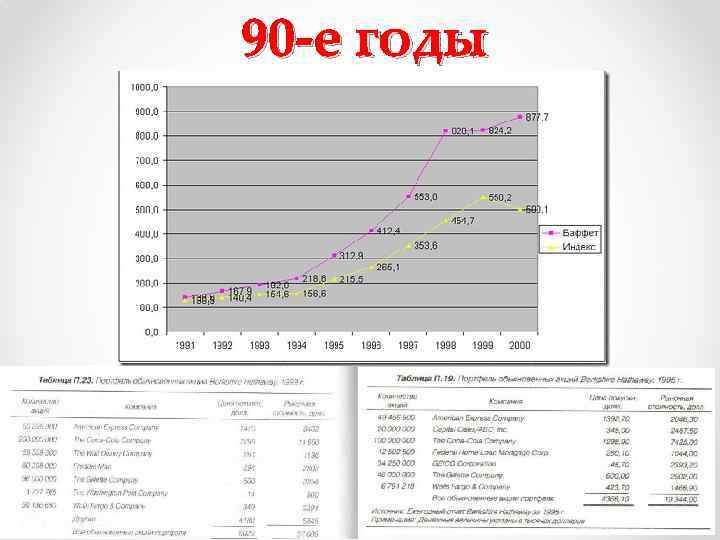 90 -е годы 