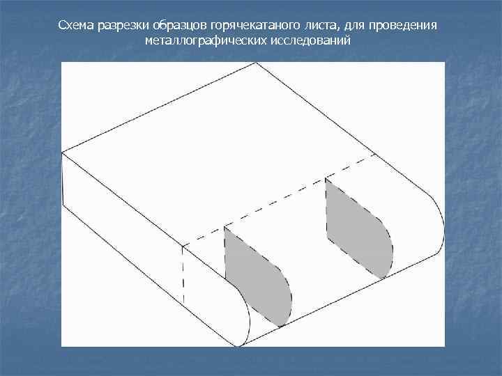 Схема разрезки образцов горячекатаного листа, для проведения металлографических исследований 