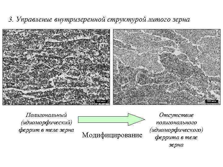 3. Управление внутризеренной структурой литого зерна Полигональный (идиоморфический) феррит в теле зерна Модифицирование Отсутствие