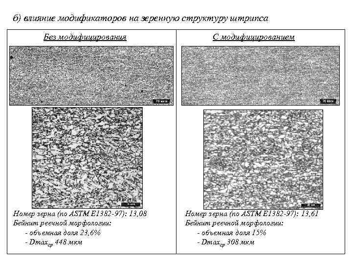 б) влияние модификаторов на зеренную структуру штрипса Без модифицирования Номер зерна (по ASTM E