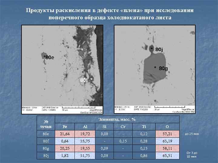 Продукты раскисления в дефекте «плена» при исследовании поперечного образца холоднокатаного листа Элементы, масс. %