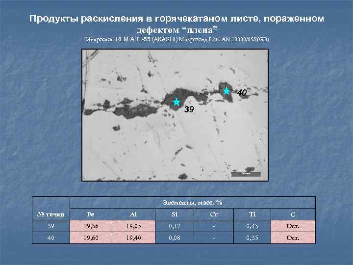 Продукты раскисления в горячекатаном листе, пораженном дефектом “плена” Микроскоп REM ABT-55 (AKASHI) Микрозонд Link
