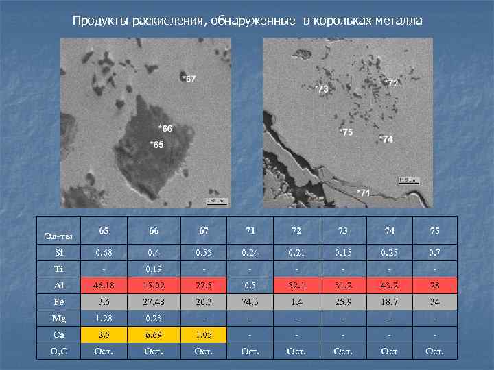 Продукты раскисления, обнаруженные в корольках металла 65 66 67 71 72 73 74 75