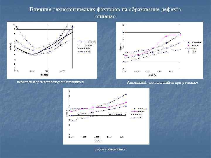Влияние технологических факторов на образование дефекта «плена» перегрев над температурой ликвидуса Алюминий, окислившийся при