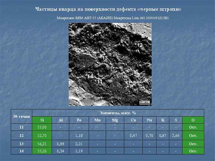 Частицы кварца на поверхности дефекта «черные штрихи» Микроскоп REM ABT 55 (AKASHI) Микрозонд Link