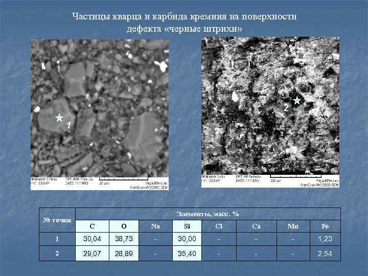 Частицы кварца и карбида кремния на поверхности дефекта «черные штрихи» 2 1 № точки