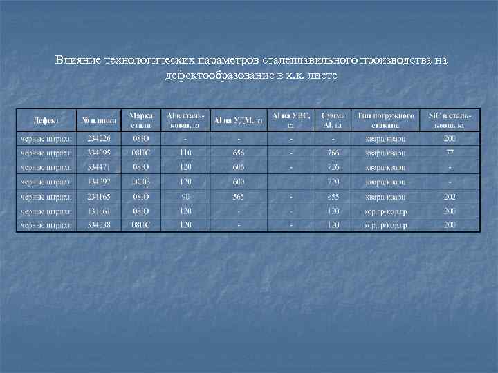 Влияние технологических параметров сталеплавильного производства на дефектообразование в х. к. листе 