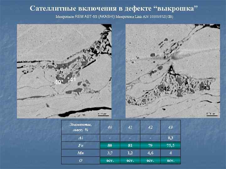 Сателлитные включения в дефекте “выкрошка” Микроскоп REM ABT-55 (AKASHI) Микрозонд Link AN 10000/85 S(GB)
