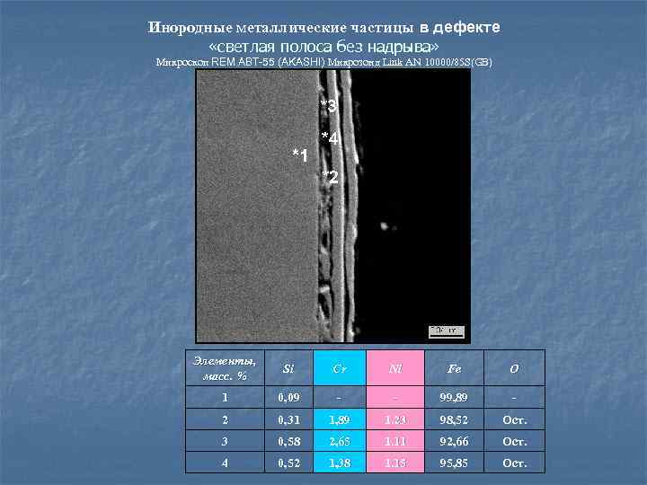 Инородные металлические частицы в дефекте «светлая полоса без надрыва» Микроскоп REM ABT-55 (AKASHI) Микрозонд