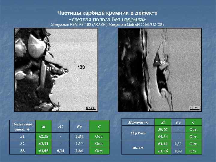 Частицы карбида кремния в дефекте «светлая полоса без надрыва» Микроскоп REM ABT-55 (AKASHI) Микрозонд
