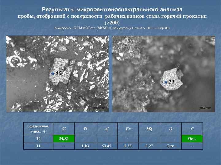 Результаты микрорентгеноспектрального анализа пробы, отобранной с поверхности рабочих валков стана горячей прокатки (× 200)