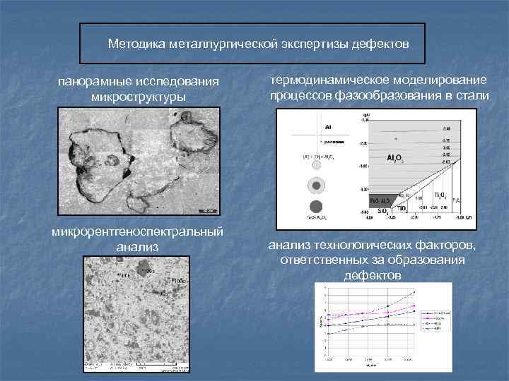 Методика металлургической экспертизы дефектов панорамные исследования микроструктуры микрорентгеноспектральный анализ термодинамическое моделирование процессов фазообразования в