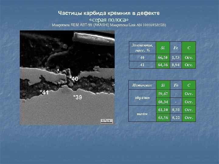 Частицы карбида кремния в дефекте «серая полоса» Микроскоп REM ABT-55 (AKASHI) Микрозонд Link AN